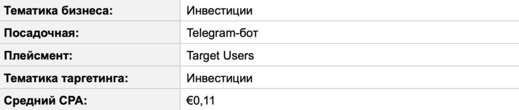 Трафик в Telegram Ads за пределами РФ: статистика от СНГ до Азии