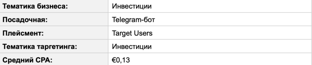 Трафик в Telegram Ads за пределами РФ: статистика от СНГ до Азии