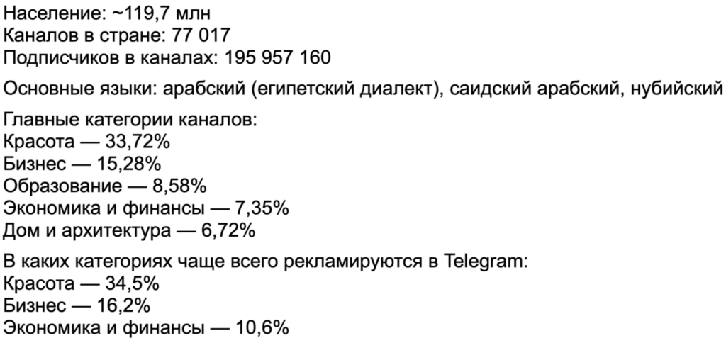 Трафик в Telegram Ads за пределами РФ: статистика от СНГ до Азии