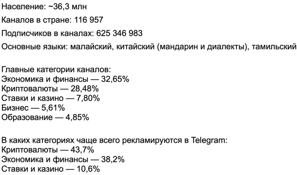 Трафик в Telegram Ads за пределами РФ: статистика от СНГ до Азии