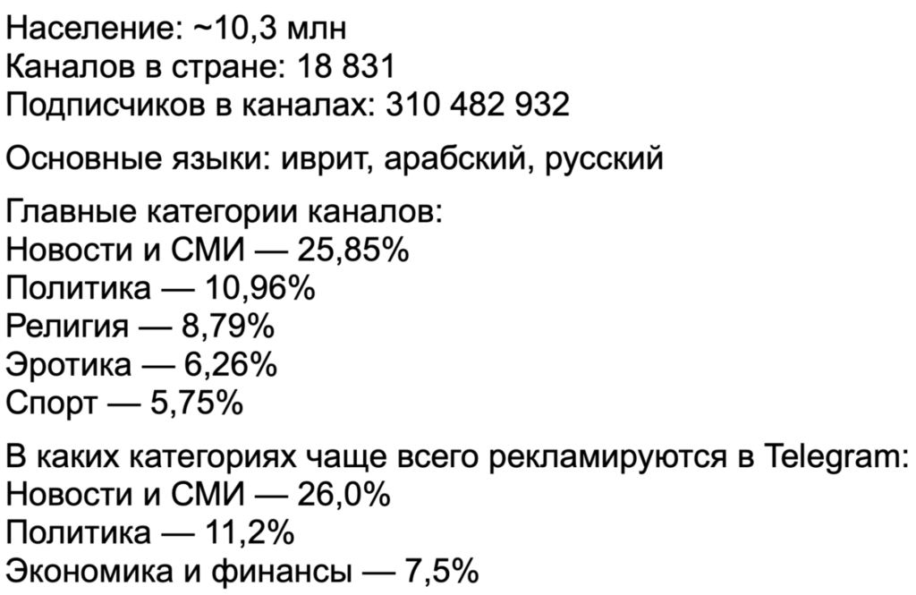 Трафик в Telegram Ads за пределами РФ: статистика от СНГ до Азии