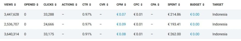 Трафик в Telegram Ads за пределами РФ: статистика от СНГ до Азии
