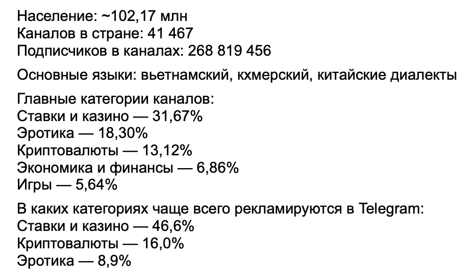 Трафик в Telegram Ads за пределами РФ: статистика от СНГ до Азии