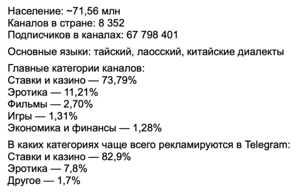 Трафик в Telegram Ads за пределами РФ: статистика от СНГ до Азии