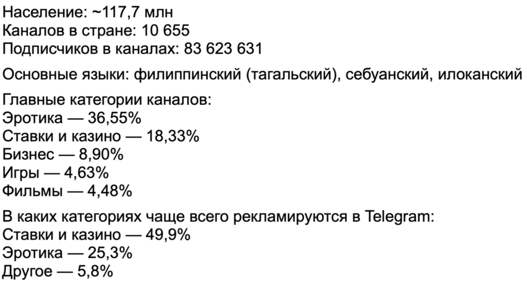 Трафик в Telegram Ads за пределами РФ: статистика от СНГ до Азии