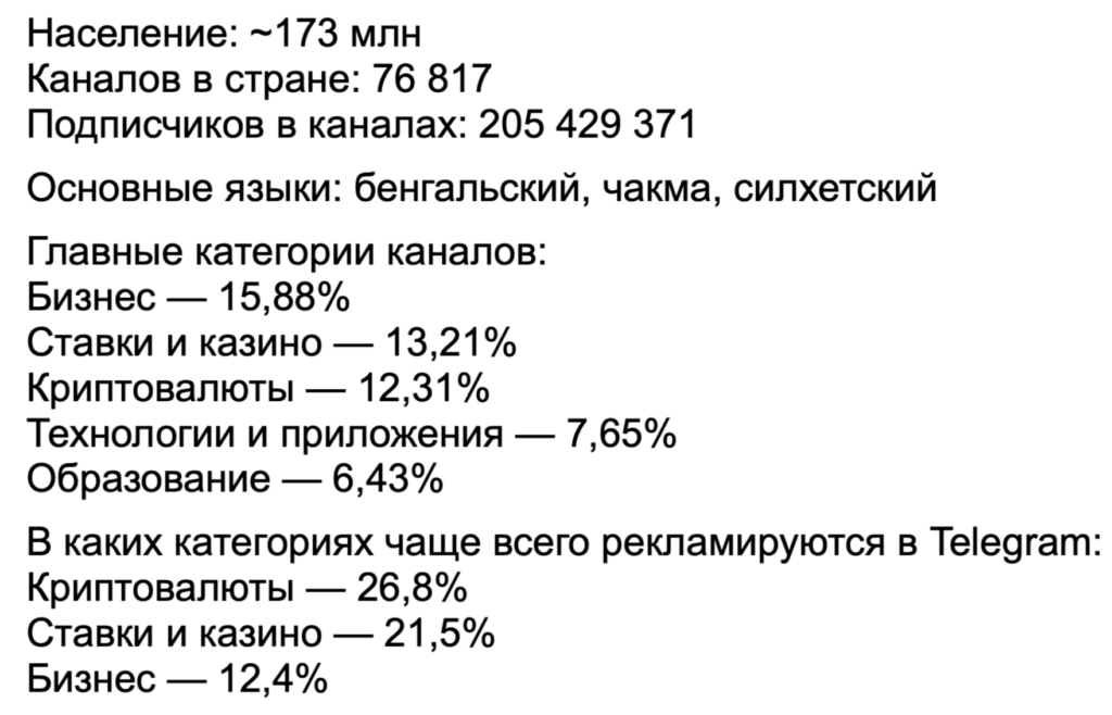 Трафик в Telegram Ads за пределами РФ: статистика от СНГ до Азии
