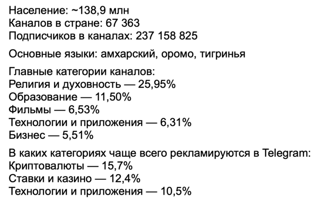 Трафик в Telegram Ads за пределами РФ: статистика от СНГ до Азии