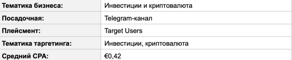 Трафик в Telegram Ads за пределами РФ: статистика от СНГ до Азии