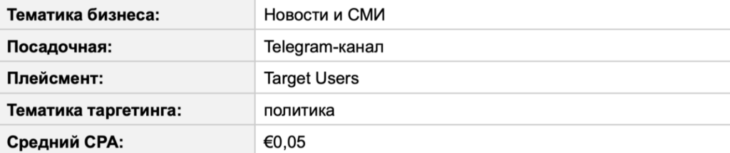 Трафик в Telegram Ads за пределами РФ: статистика от СНГ до Азии