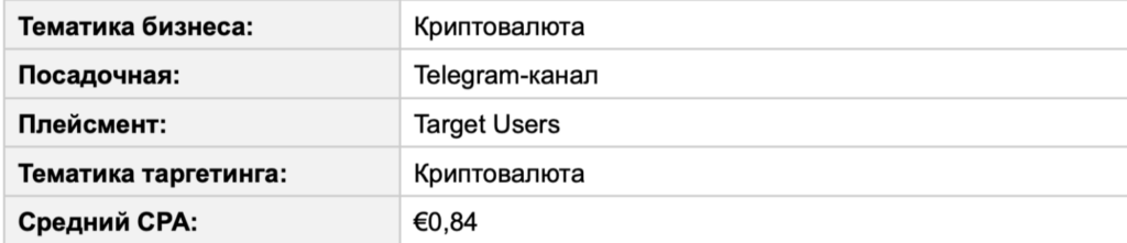 Трафик в Telegram Ads за пределами РФ: статистика от СНГ до Азии
