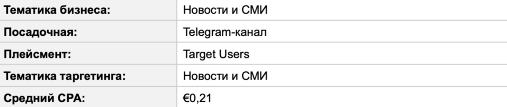 Трафик в Telegram Ads за пределами РФ: статистика от СНГ до Азии