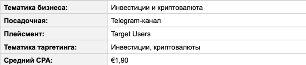 Трафик в Telegram Ads за пределами РФ: статистика от СНГ до Азии