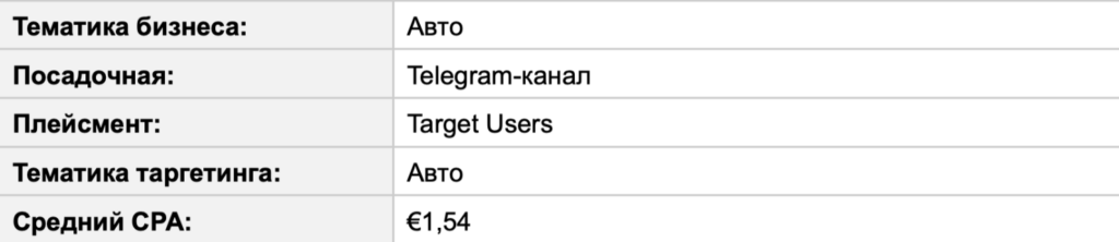 Трафик в Telegram Ads за пределами РФ: статистика от СНГ до Азии