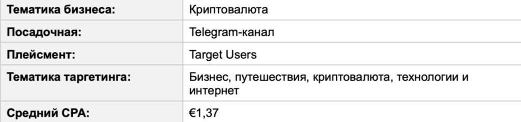 Трафик в Telegram Ads за пределами РФ: статистика от СНГ до Азии