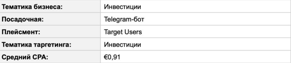 Трафик в Telegram Ads за пределами РФ: статистика от СНГ до Азии