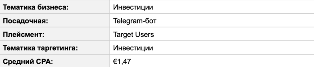 Трафик в Telegram Ads за пределами РФ: статистика от СНГ до Азии