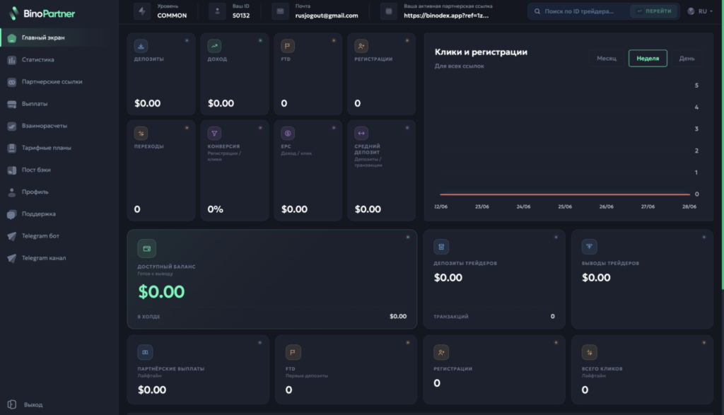 Обзор финансовой ПП BinoPartner — 80% RevShare на старте и высокий Reg2Dep