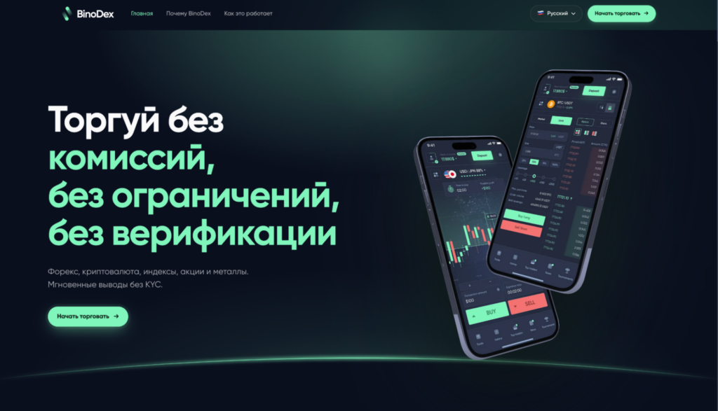 Обзор финансовой ПП BinoPartner — 80% RevShare на старте и высокий Reg2Dep