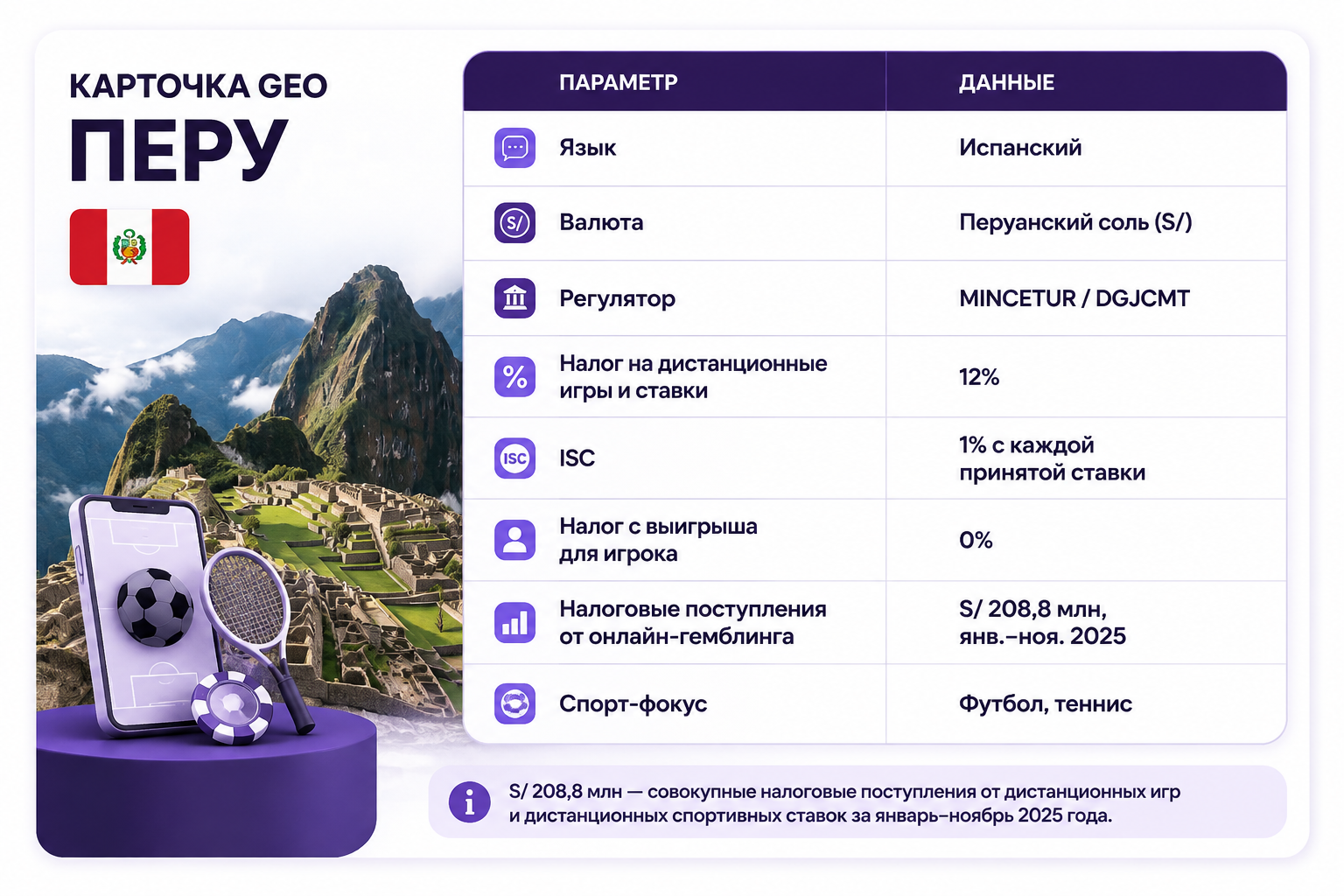 Перу: почему это самый удобный гео Латама для аффилиата