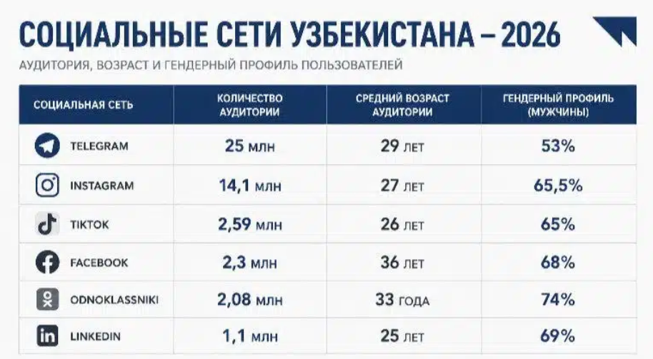 Понятный менталитет, конкурентные ставки и любовь к футболу: как продвигать iGaming-продукты в Узбекистане
