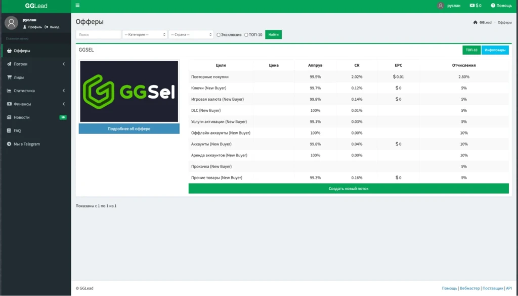 gglead