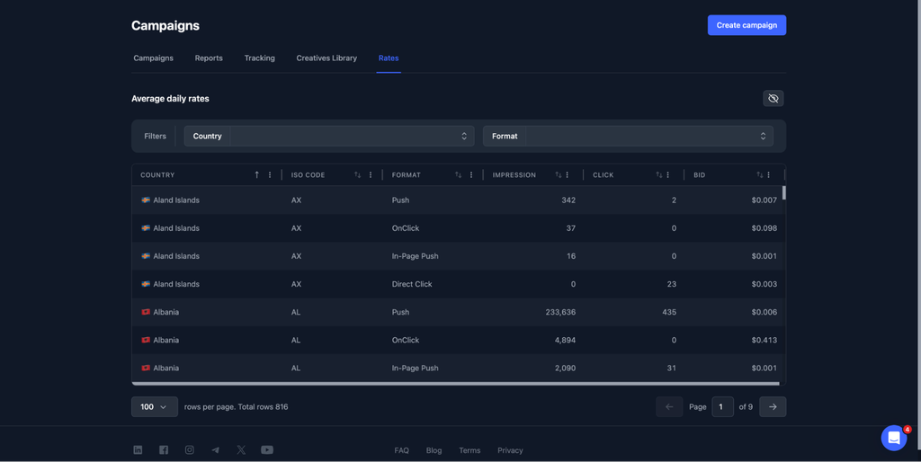 Обзор RollerAds: готовые пресеты трафика, встроенный спай и собственная CPA-сеть